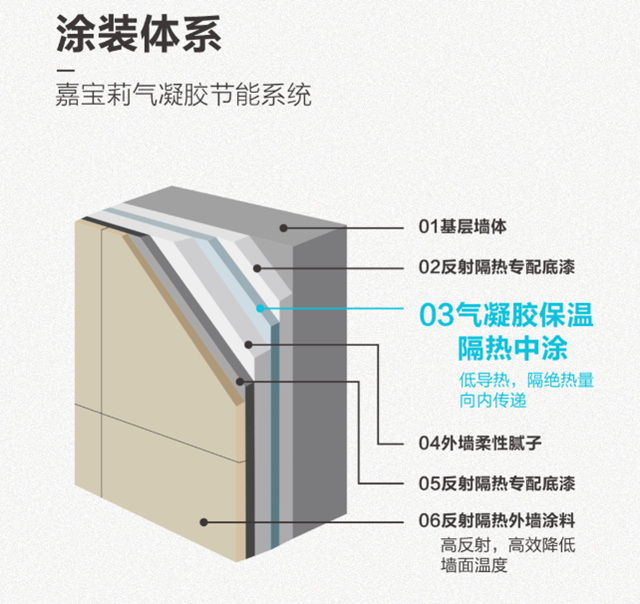 热图背后的真相藏不住了！嘉宝莉的长期主义