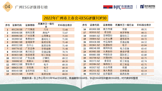 得分位列广州第四，集泰股份荣获“ESG典范企业奖”