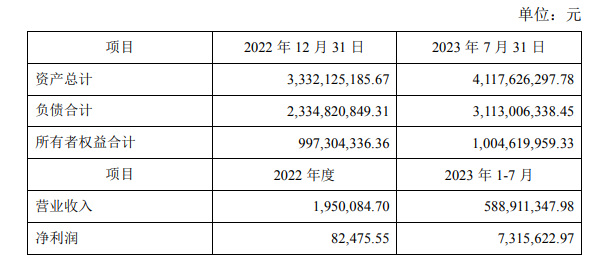 7个月揽收近6亿！卫星化学拟15.24亿增值收购的这家新创企业有多牛？