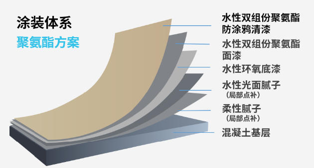 为公建涂装注入新动能，嘉宝莉「高架桥梁体系新品」登场！