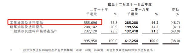 缩水近半，一年10亿的中漆去哪儿了