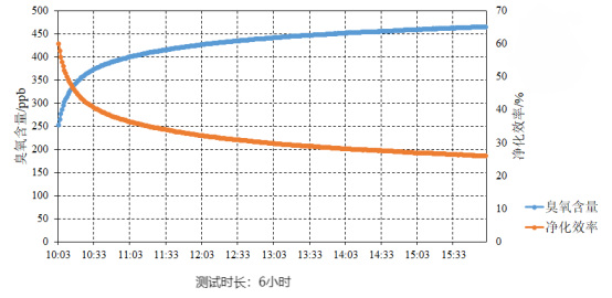 创新除臭氧涂料，富思特与中科院贺泓院士团队联手破解臭氧污染难题