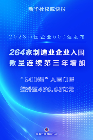 无一上榜！涂料行业离中国企业500强有多远？