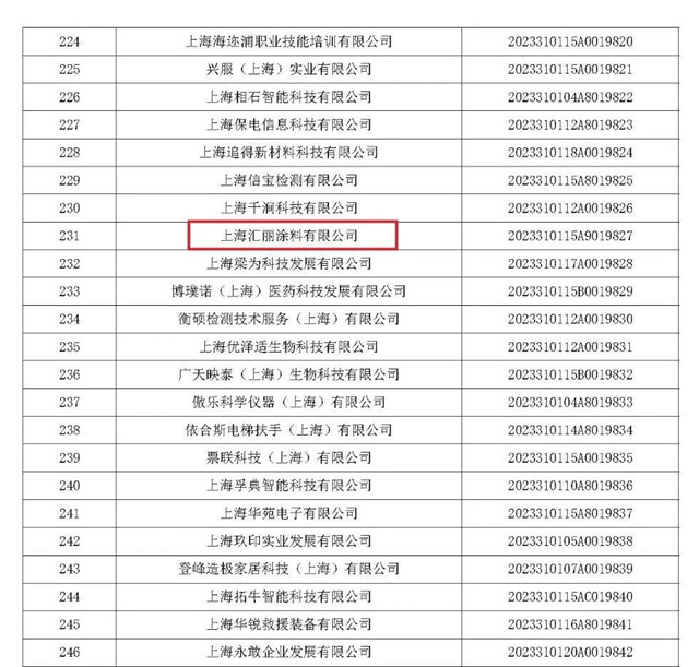 汇丽涂料入选2023年第七批拟入库科技型中小企业名单