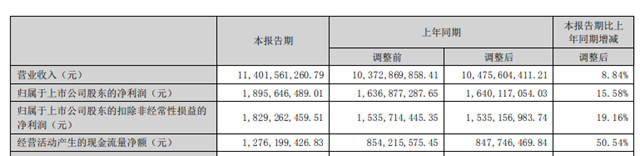 中标、签约不断！北新建材向着年度目标全力冲刺