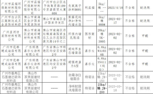 抽查结果显示：即使内卷，依然坚守质量底线的涂料都有谁