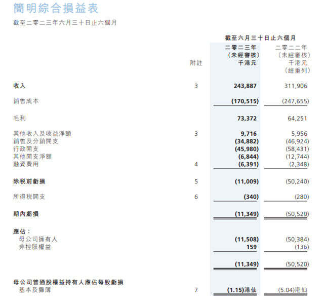 缩水近半，一年10亿的中漆去哪儿了