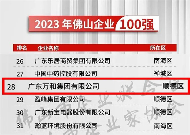 万和荣登“2023年佛山企业100强”等三大榜单