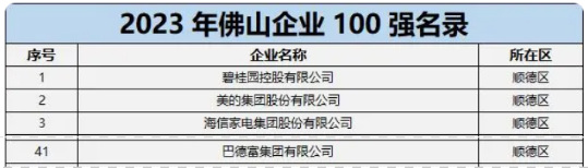 三个入选佛山企业100强的涂料企业都有谁