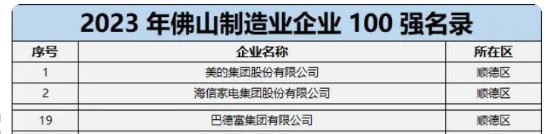 三个入选佛山企业100强的涂料企业都有谁