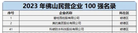 三个入选佛山企业100强的涂料企业都有谁