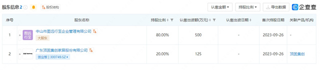 顶固集创联合图远行至企管新设智能家居公司