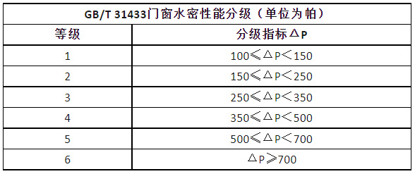 欧福莱门窗申报「水密性铝合金窗」标准立项成功，共同促进行业高质量发展！