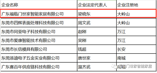 广东福临门世家智能家居有限公司入选东莞市第十七批上市后备企业