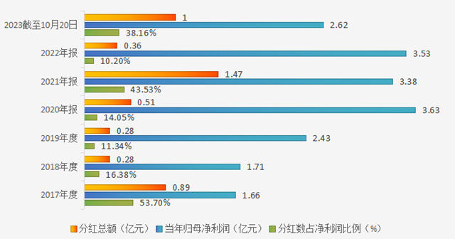 获评A级！恒林股份信息披露工作获上交所A类评级