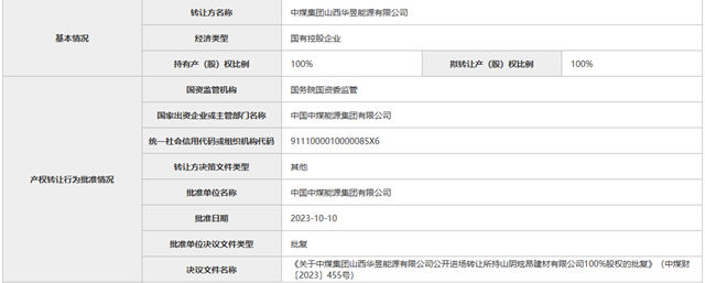 这家水泥企业转让！曾被张才奎创立的水泥集团托管！