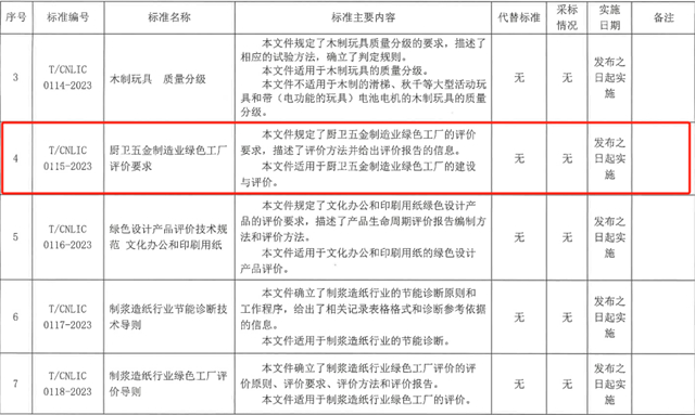 《厨卫五金制造业绿色工厂评价要求》团体标准发布实施