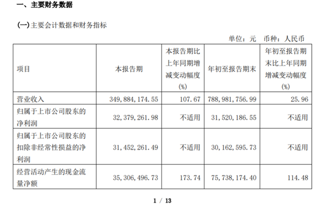 爱丽家居：2023年前三季度净利润约3152万元