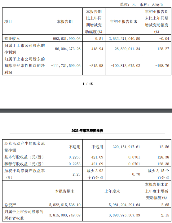 惠达卫浴前三季度营收约26.32亿元