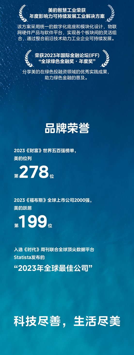 一图读懂美的集团2023年三季报业绩