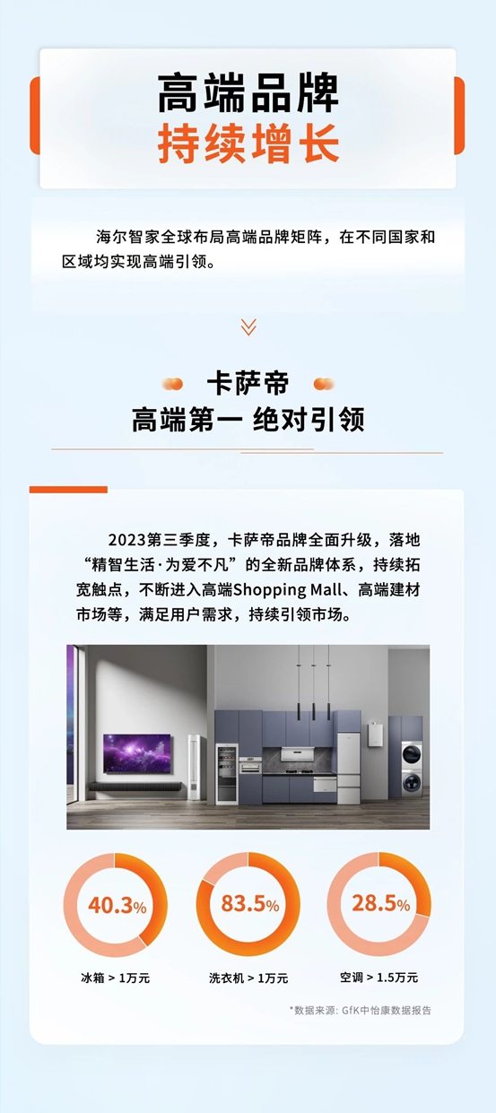 一图读懂海尔智家2023三季报