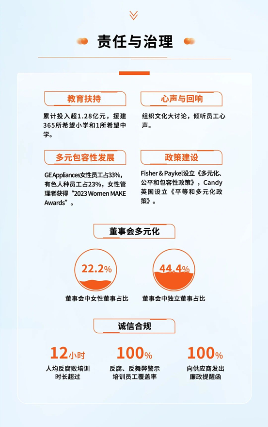 一图读懂海尔智家2023三季报