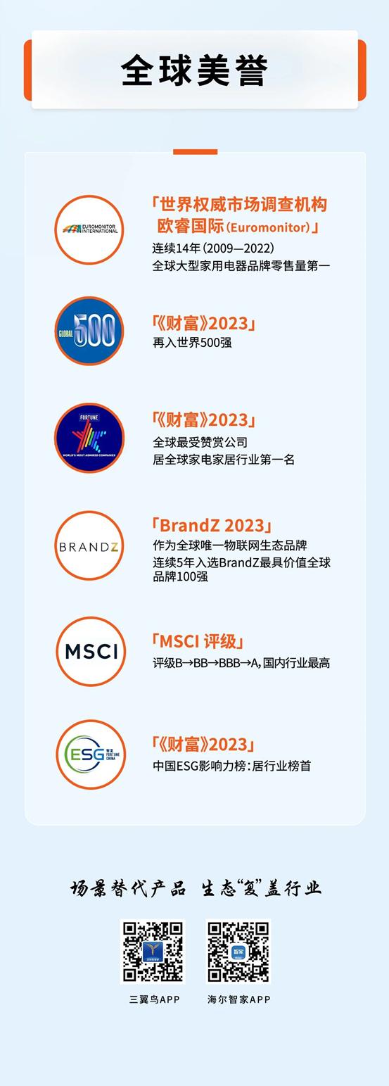 一图读懂海尔智家2023三季报