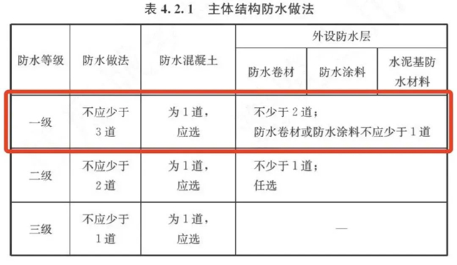 三棵树防水全体系产品助力西安未来产业设计研发中心项目建设