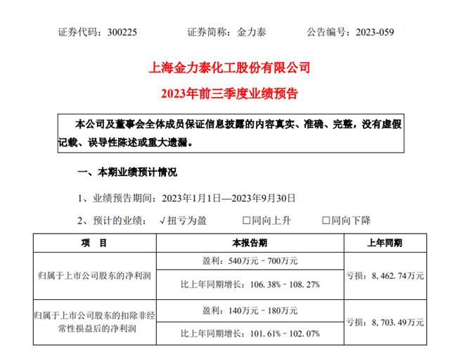 预盈540万至700万元，金力泰前三季度同比扭亏