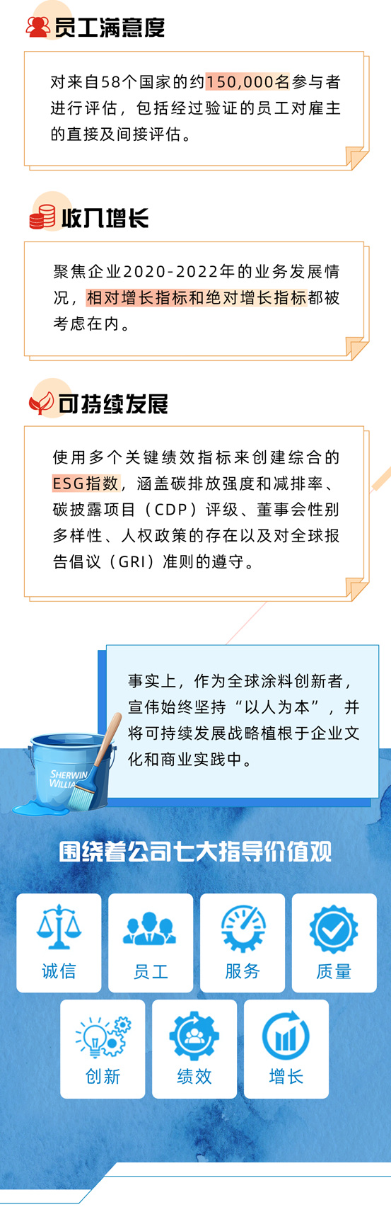 宣伟入选《时代周刊》全球最佳企业榜单