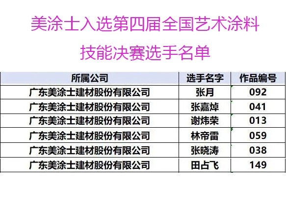 美涂士6名参赛美师傅，全部挺进总决赛