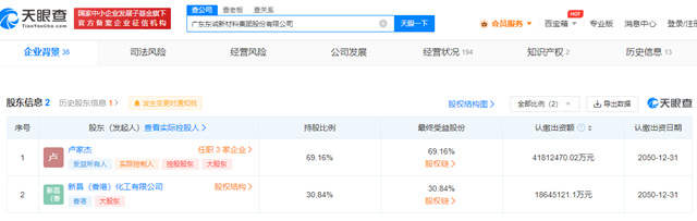 广东东旭集团为什么更名为东诚集团？