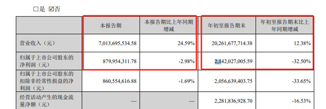 为净利止跌找良方！最大钛企与国有矿企合资采矿