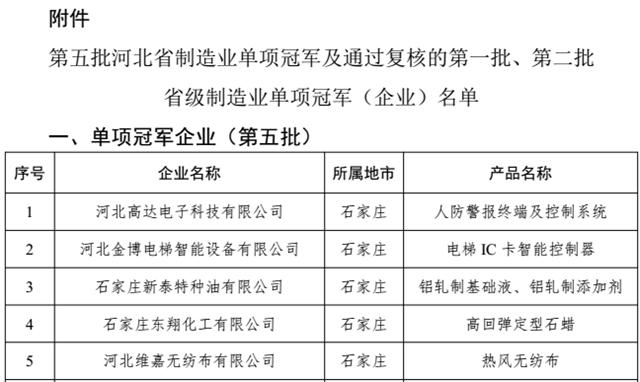 凯伦抗流挂聚氨酯防水涂料荣膺“河北省制造业单项冠军产品”