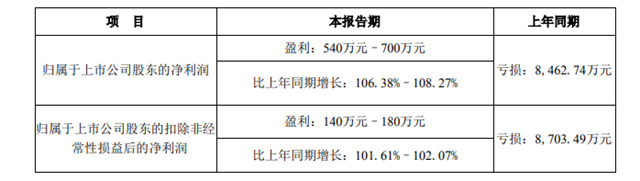 涂企亏损两年半，在一片起诉声中，神奇般扭亏为盈