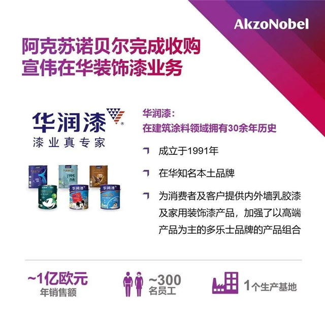 宣伟入选全球最佳企业榜单，连续4年蝉联世界涂料第一