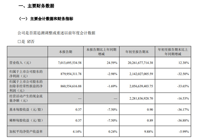 第一大钛企被千亿私募明星大佬“盯”上了