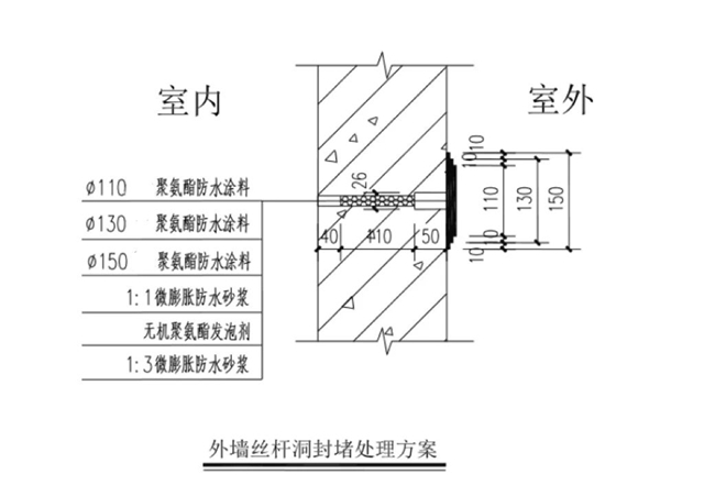 三棵树防水全体系产品助力西安未来产业设计研发中心项目建设