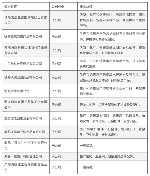 唐台英辞任海鸥住工董事长，陈巍接任