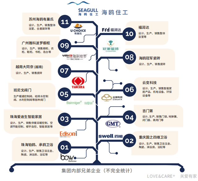 唐台英辞任海鸥住工董事长，陈巍接任