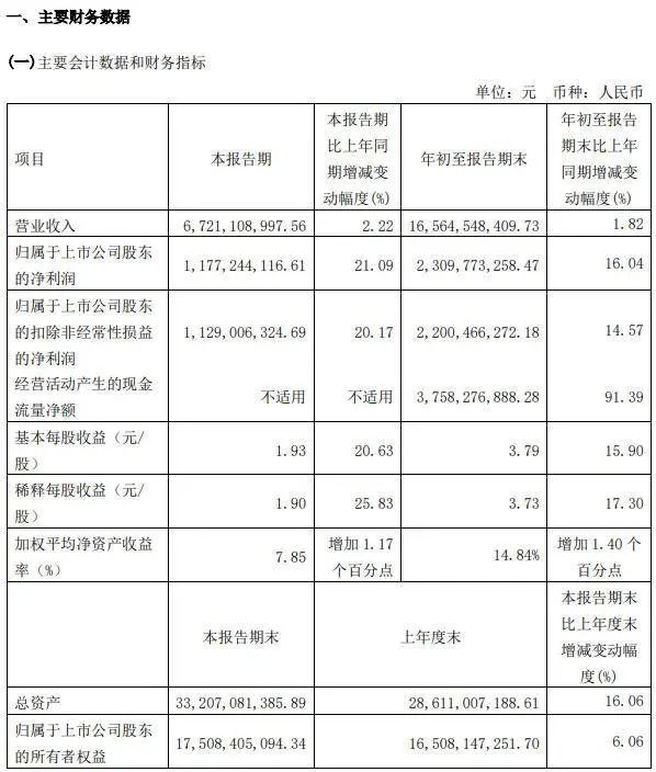 九大定制上市企业2023前三季度报：欧派、索菲亚、志邦家居、尚品宅配、金牌厨柜、好莱客、我乐家居、皮阿诺、顶固集创