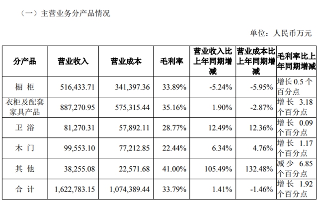 九大定制上市企业2023前三季度报：欧派、索菲亚、志邦家居、尚品宅配、金牌厨柜、好莱客、我乐家居、皮阿诺、顶固集创