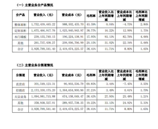 九大定制上市企业2023前三季度报：欧派、索菲亚、志邦家居、尚品宅配、金牌厨柜、好莱客、我乐家居、皮阿诺、顶固集创