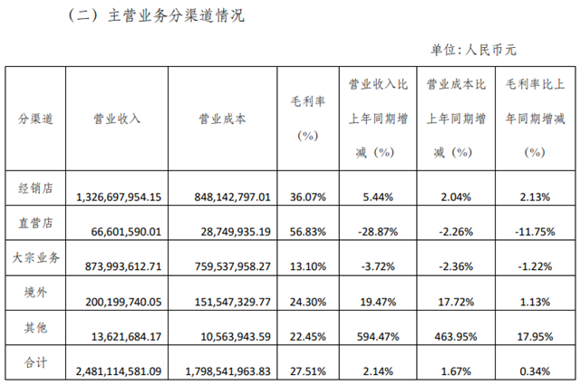 九大定制上市企业2023前三季度报：欧派、索菲亚、志邦家居、尚品宅配、金牌厨柜、好莱客、我乐家居、皮阿诺、顶固集创