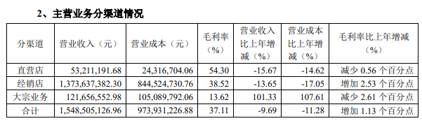 九大定制上市企业2023前三季度报：欧派、索菲亚、志邦家居、尚品宅配、金牌厨柜、好莱客、我乐家居、皮阿诺、顶固集创