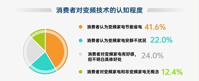 欧普照明《直流变频浴霸白皮书》重磅发布：超八成消费者更倾向选购直流变频浴霸