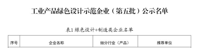 4家涂企上榜国家级工业产品绿色设计示范企业（第五批）名单