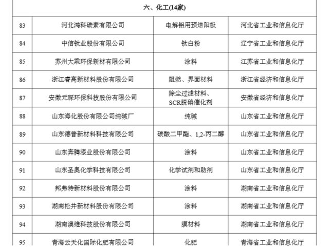 4家涂企上榜国家级工业产品绿色设计示范企业（第五批）名单