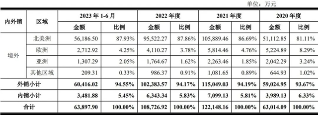 刚刚，这家照企在深交所上市了！