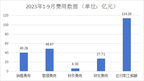 实现工业总产值757.98亿元，各项生产数值稳定增长丨2023年1-9月浙江家具行业经济运行数据快报